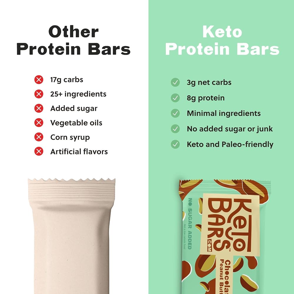 Keto Bars The Original Keto Snack Bar - image 6