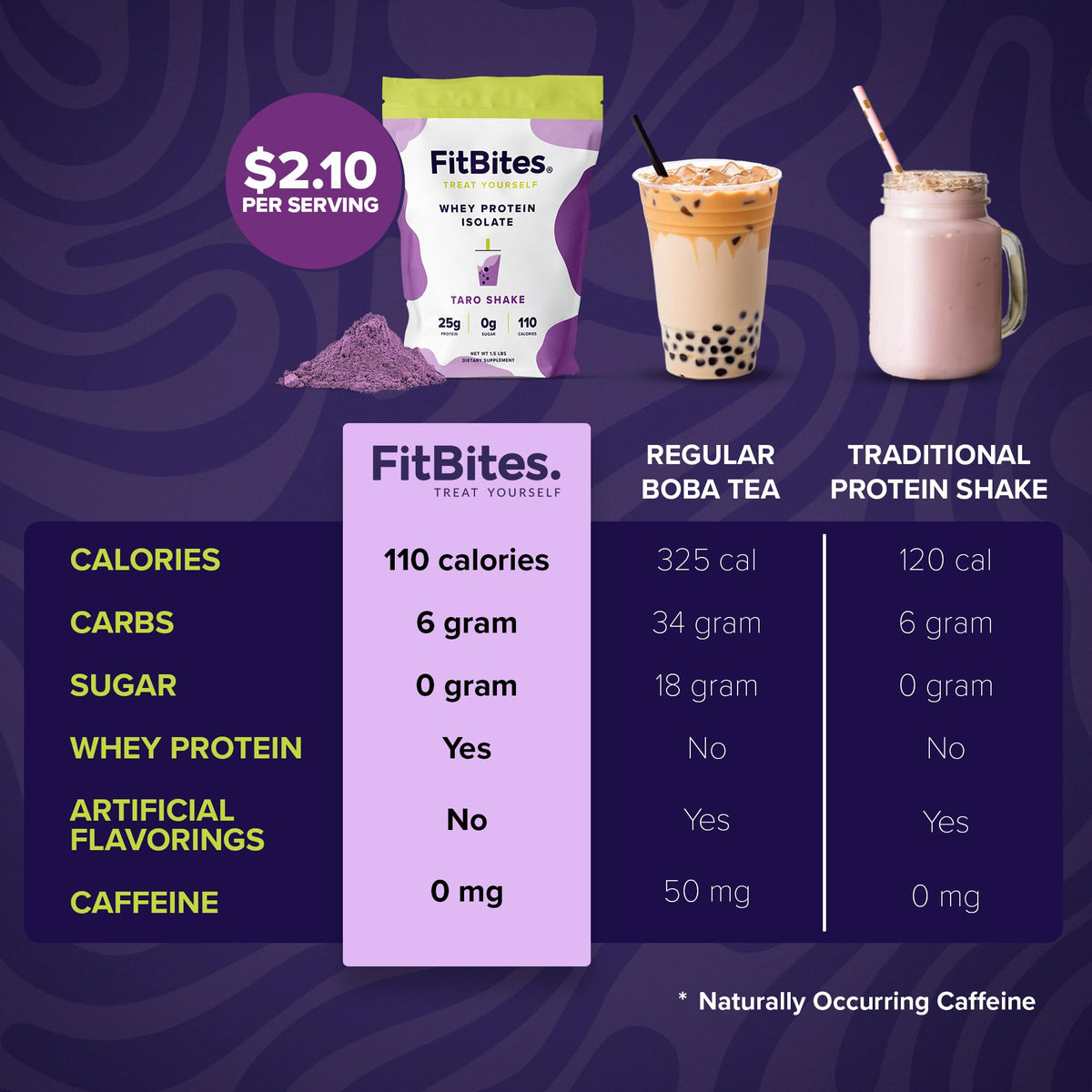 FitBites Boba Tea Protein Taro Whey Protein Isolate - 1.5 lbs - image 4