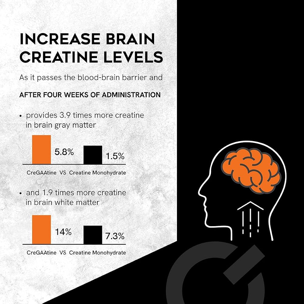CreGAAtine Micronized Creatine Monohydrate + GAA - 60 Sachets - image 3