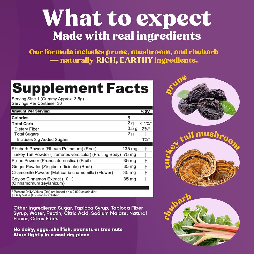 Fungiments Gummies