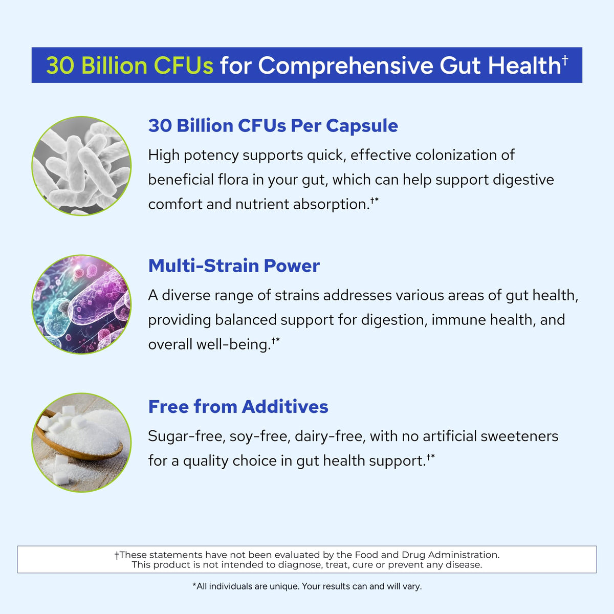 Gundry MD 24 Strain Probiotic 30 Billion CFU - 30 Capsules - image 5