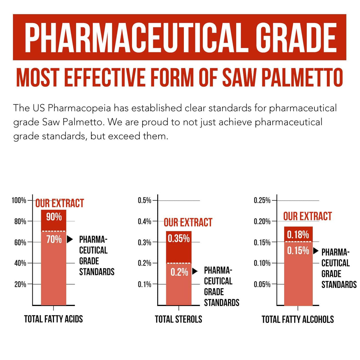 Triquetra Health Saw Palmetto Extract Softgels 320 mg - 60 Softgels - image 5