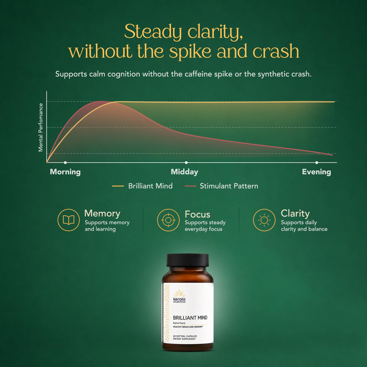Kerala Ayurveda Brahmi Pearls for Memory & Focus - 60 Capsules - image 5