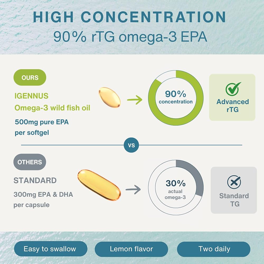 Igennus Ultra EPA Omega 3 500mg DHA-Free - 90 Softgels - image 5