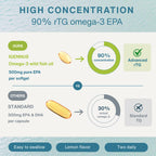 Igennus Ultra EPA Omega 3 500mg DHA-Free - 90 Softgels - image 5
