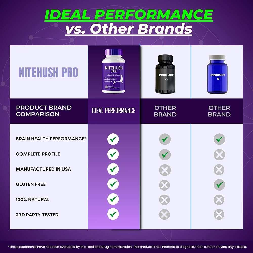 IDEAL PERFORMANCE Nite Hush Pro Brain Supplements Memory & Focus - 300 Capsules - image 7
