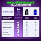 IDEAL PERFORMANCE Nite Hush Pro Brain Supplements Memory & Focus - 120 Capsules - image 7