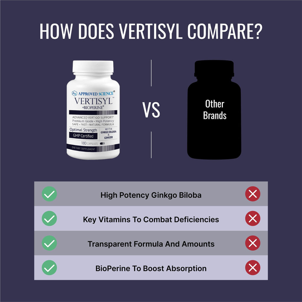 Approved Science VertiSyl - 60 Capsules
