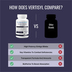 Approved Science VertiSyl - 60 Capsules