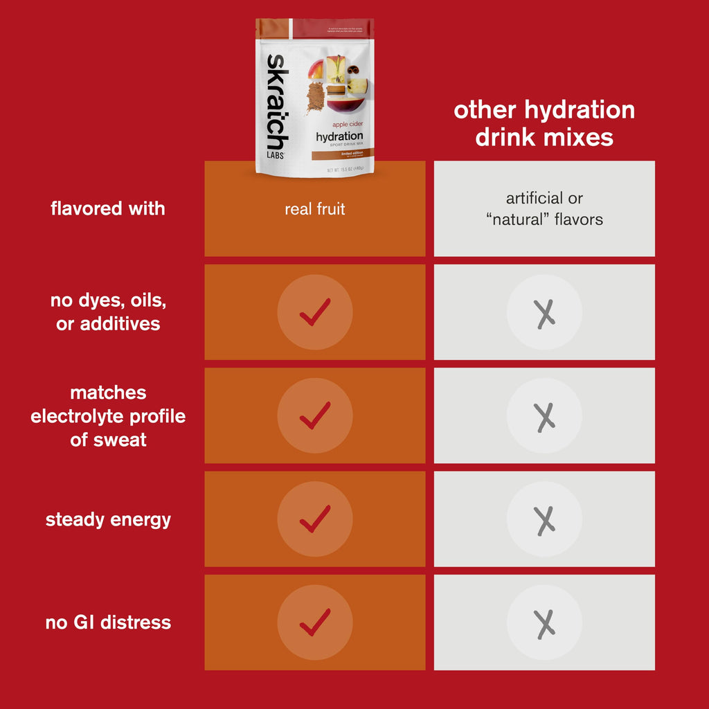 Skratch Labs Hydration Sports Drink Mix