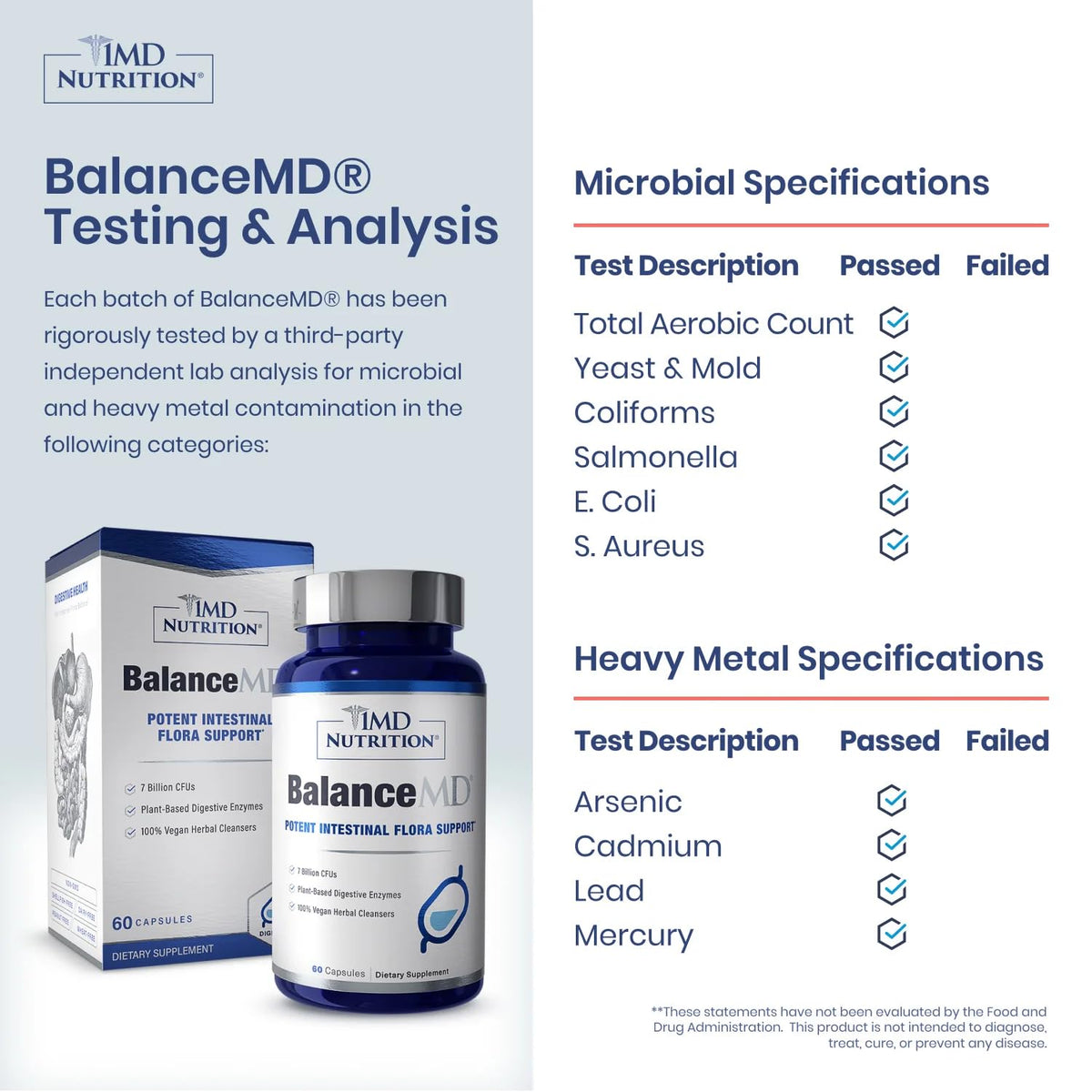 1MD Nutrition BalanceMD - Parent