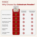 Shrink Colostrum Powder for Overall Health - 2.7 oz - image 3