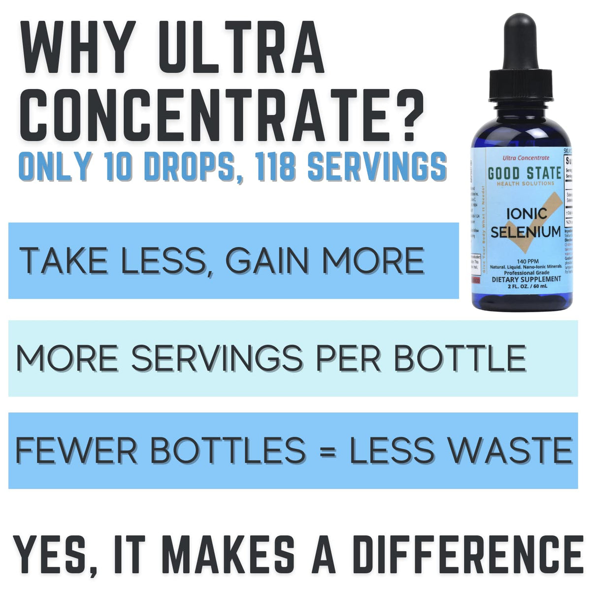 Good State Liquid Ionic Selenium Ultra Concentrate - 100 Servings - image 3