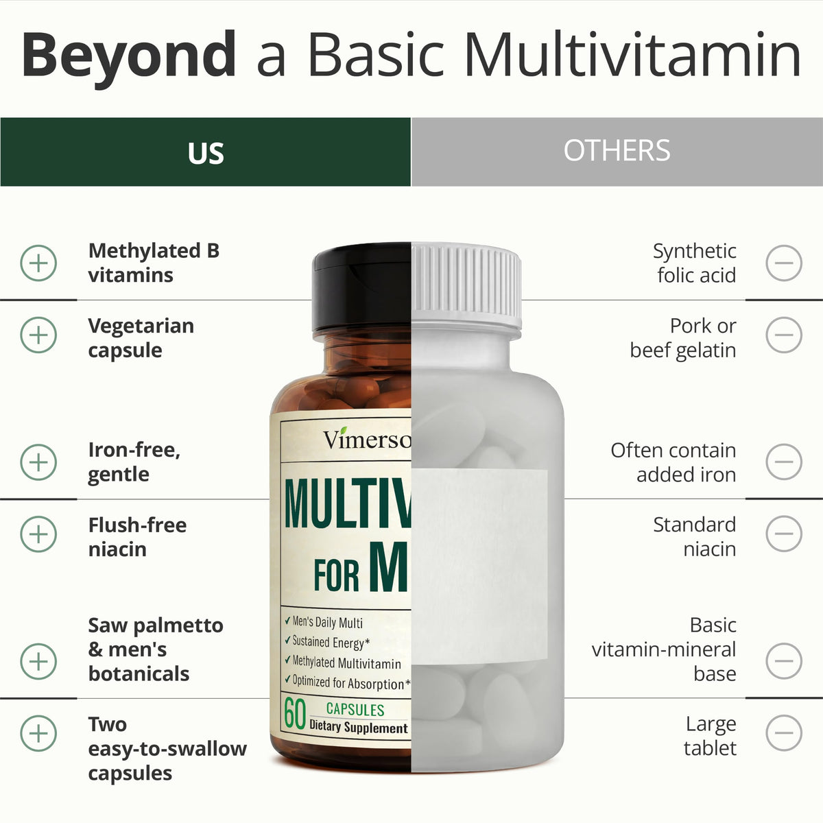Vimerson Health Multivitamin for Women and Men