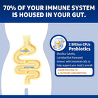 NEVISS Zinc Gummies with Copper + Probiotics