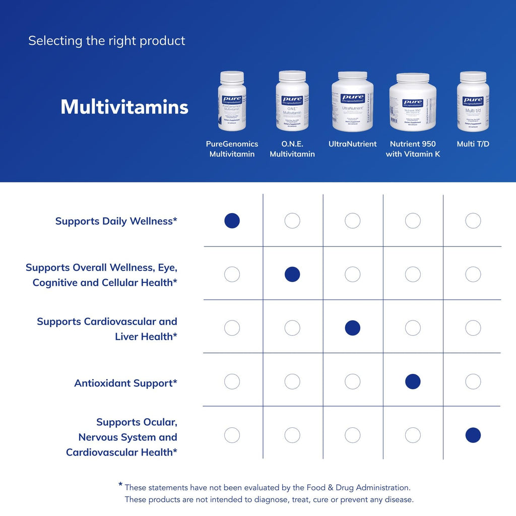 Pure Encapsulations PureGenomics Multivitamin - 30 Capsules - image 6