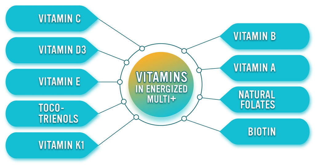 Alkaline for Life Energized Multi+ High-Potency Multivitamin - 180 Tablets - image 3