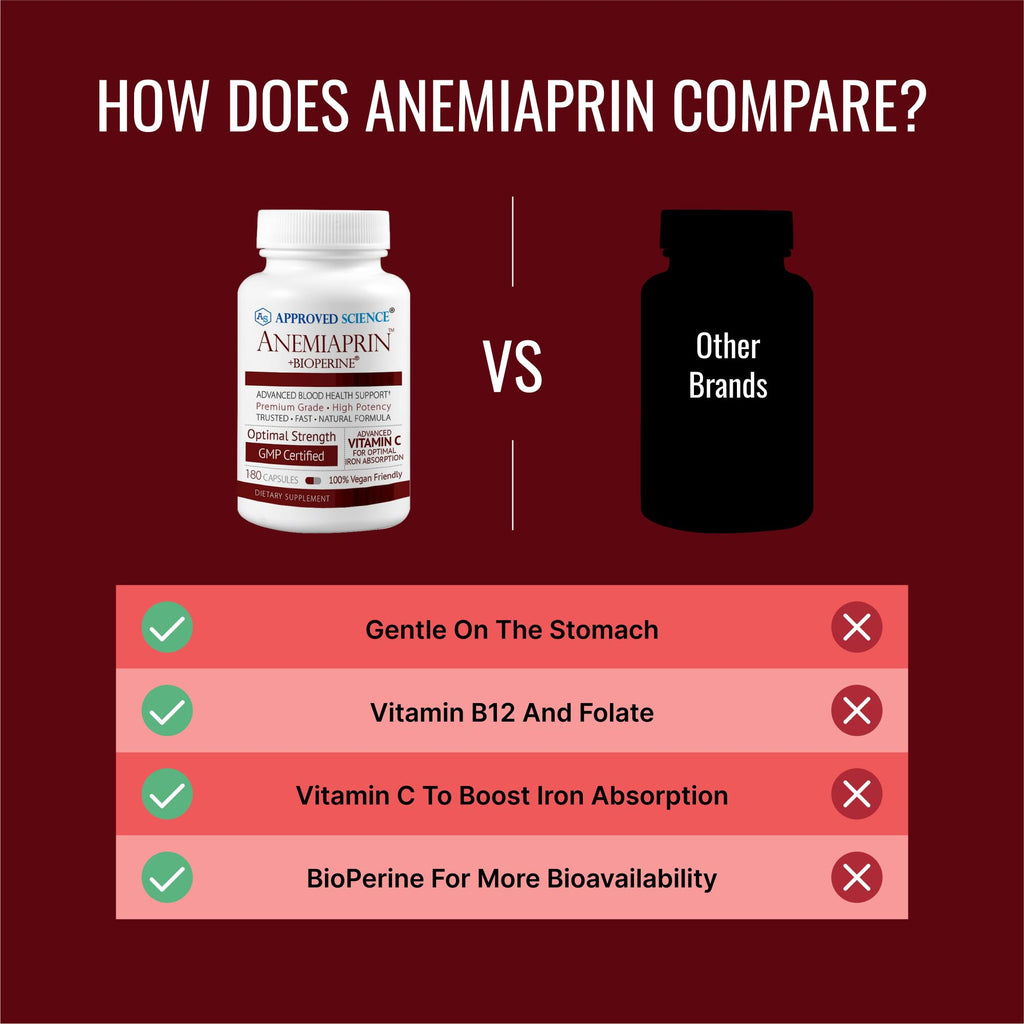 Approved Science Anemiaprin - 60 Capsules