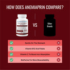 Approved Science Anemiaprin - 60 Capsules