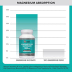 Qunol Magnesium Glycinate Tablets 300mg, 100% Chelated, Gluten-Free