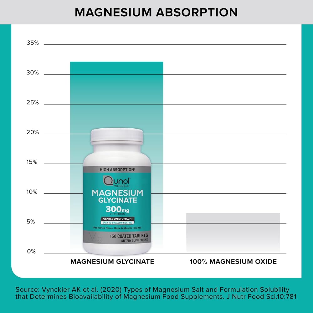 Qunol Magnesium Glycinate Tablets 300mg, 100% Chelated, Gluten-Free