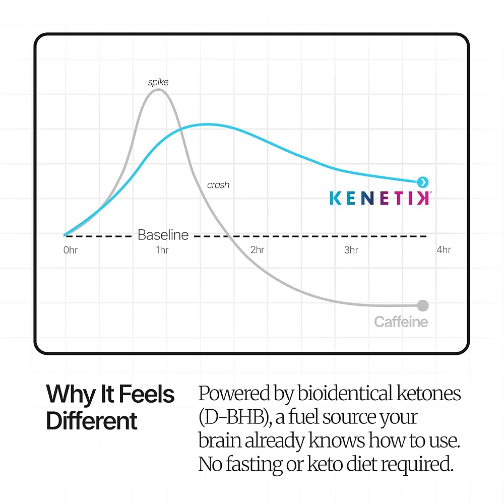 Kenetik Concentrate Parent 2.0 - image 5