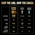 YouChews Coffee Chews - Grab & Go Energy