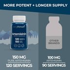 LongLifeNutri Artemisinin 150mg Sweet Wormwood - 120 Vegetarian Capsules - image 3