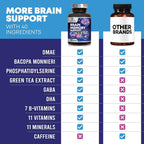 Nature's Nutrition Brain Memory Supplement Pills - 3X Strength - image 9