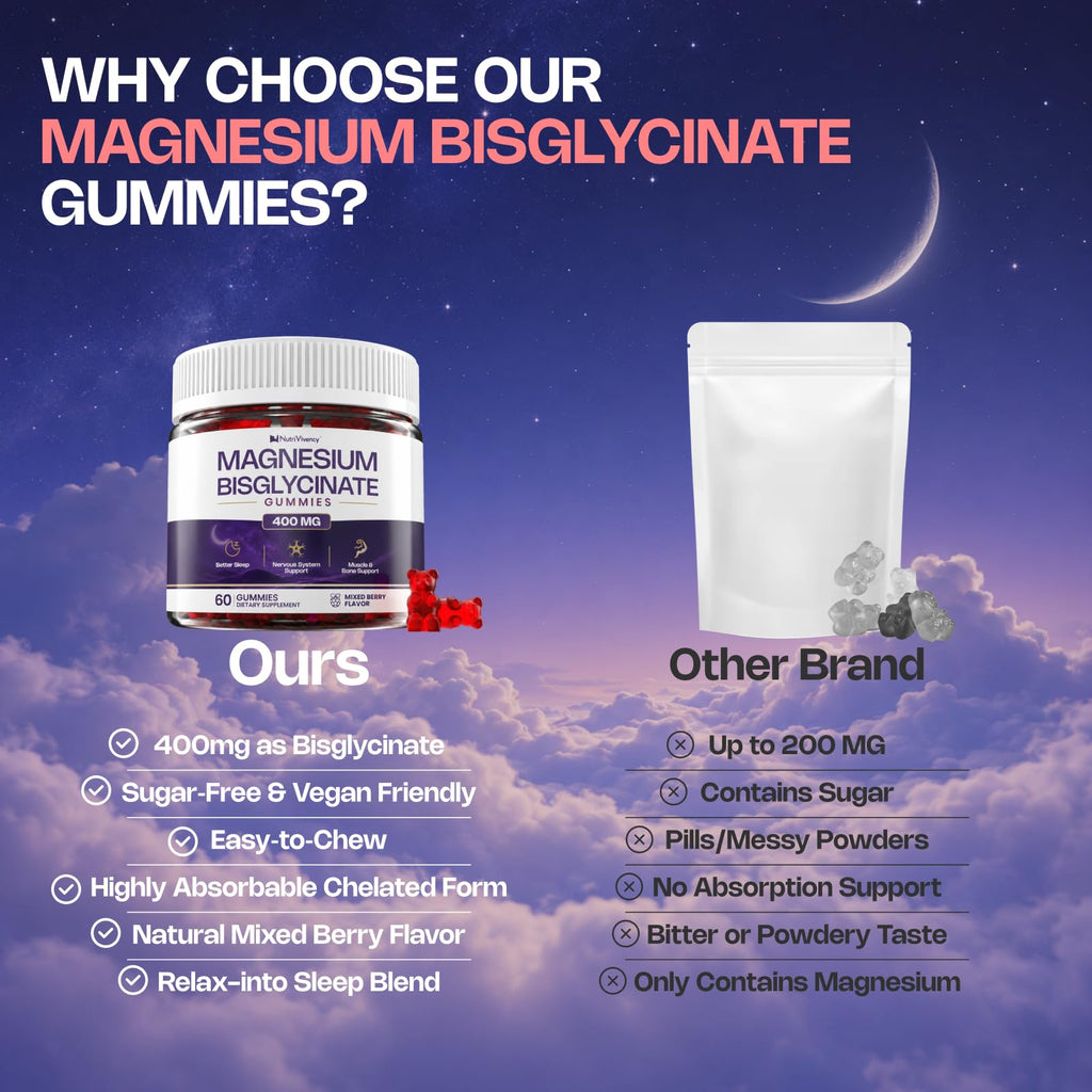 NutriVivency Magnesium Bisglycinate Chelate Gummies 400mg - 60 Gummies - image 7