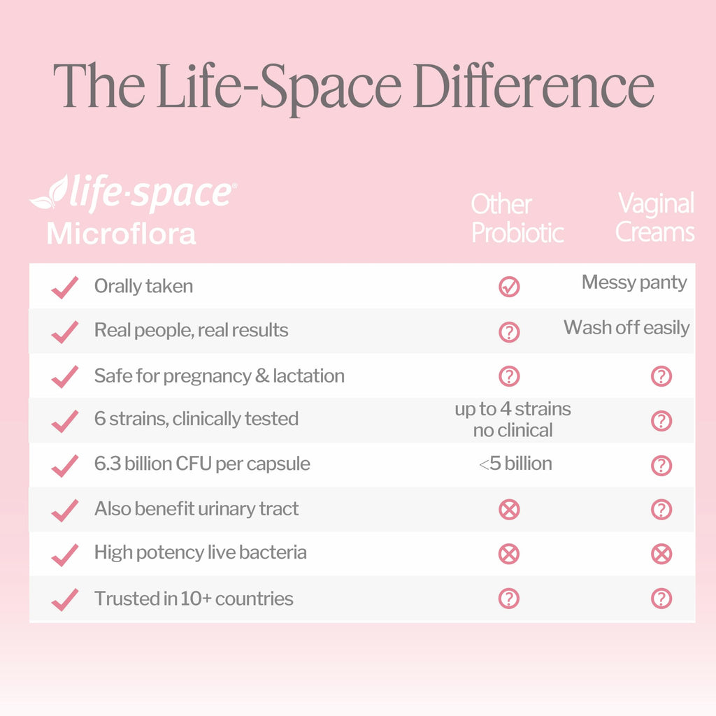 Life-Space Probiotic for Women