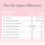 Life-Space Probiotic for Women