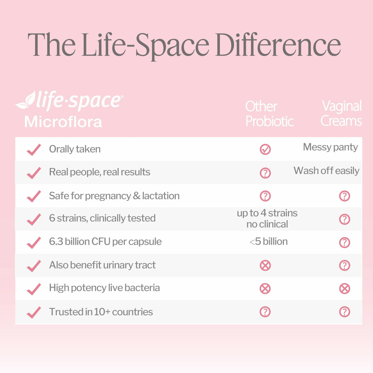 Life-Space Probiotic for Women