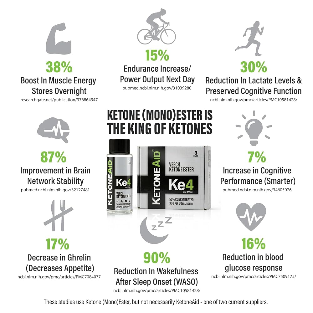 KetoneAid Ke4 Ketone Ester Concentrate - image 5