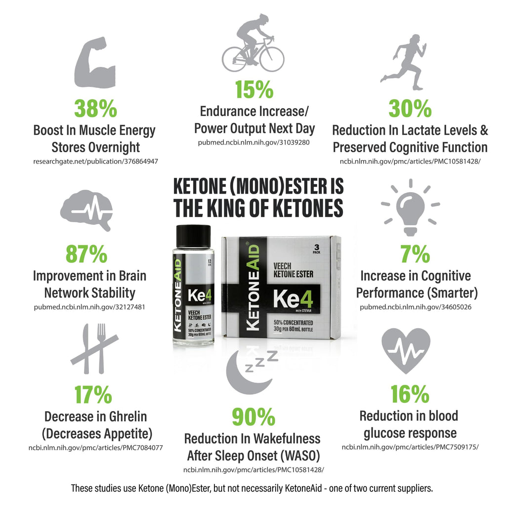 KetoneAid Ke4 Ketone Ester Concentrate