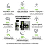 KetoneAid Ke4 Ketone Ester Concentrate