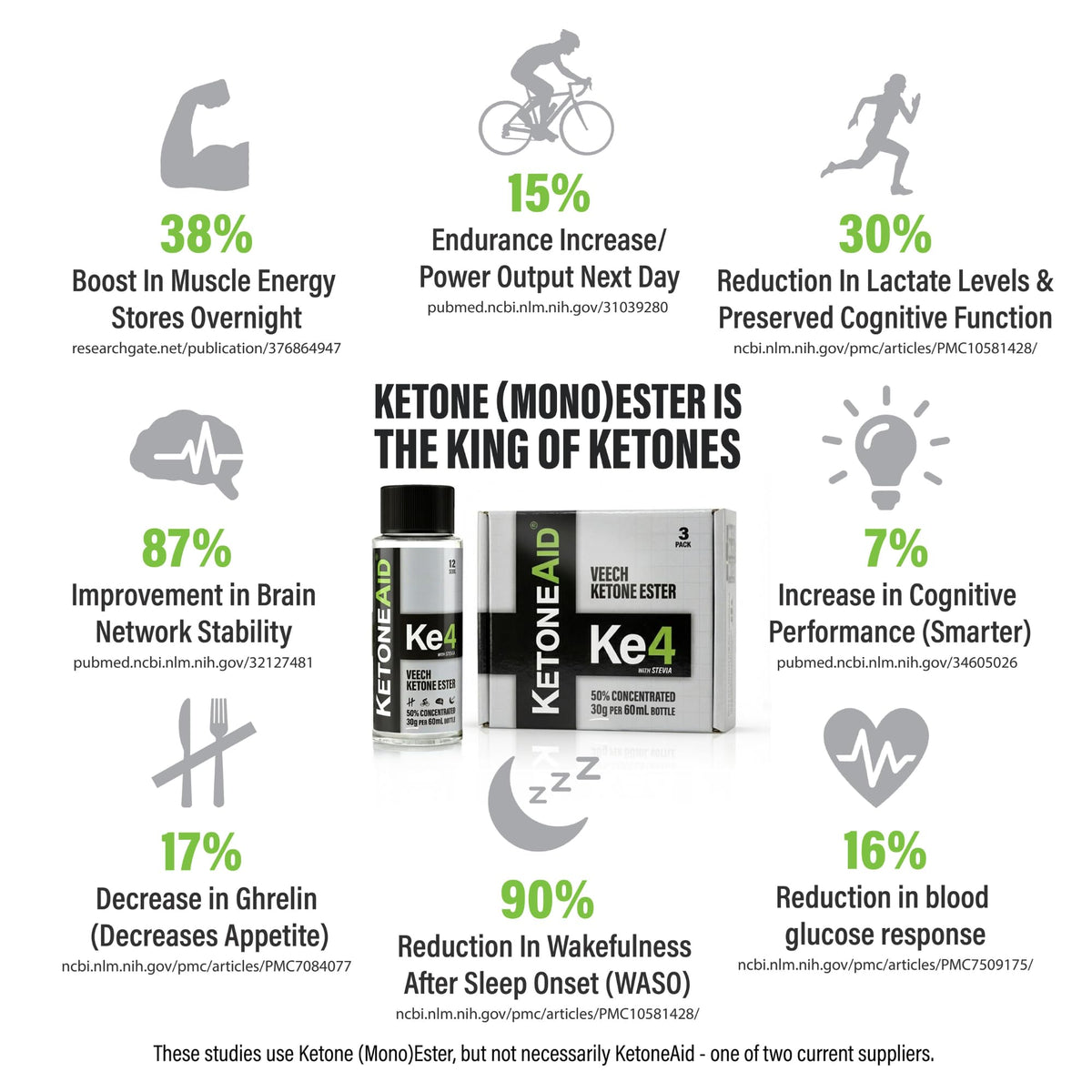 KetoneAid Ke4 Ketone Ester Concentrate