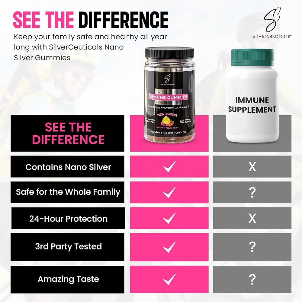 SilverCeuticals 5-in-1 Elderberry Immune Multi Gummies - 60 Gummies - image 3