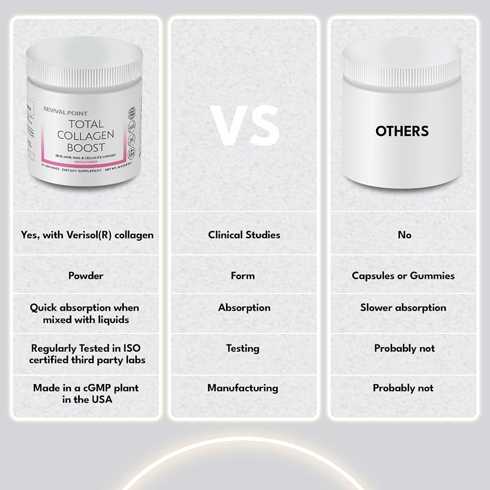 Revival Point Total Collagen Boost
