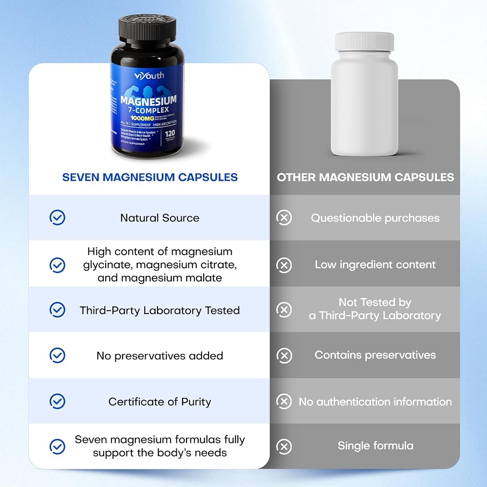 VIYOUTH Magnesium 7 Complex Supplement Advanced