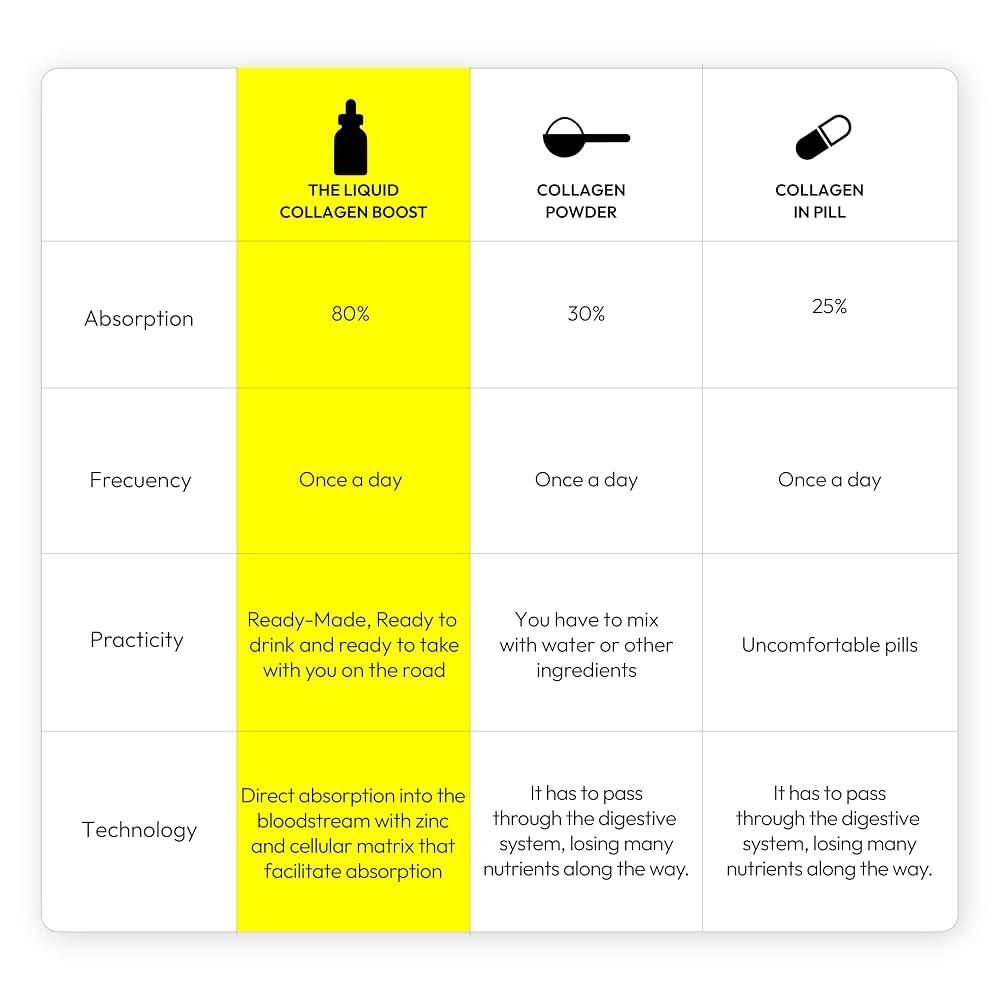 THE EVERYDAY LAB Liquid Collagen Sublingual Drops Anti-Aging - 50 ml - image 2