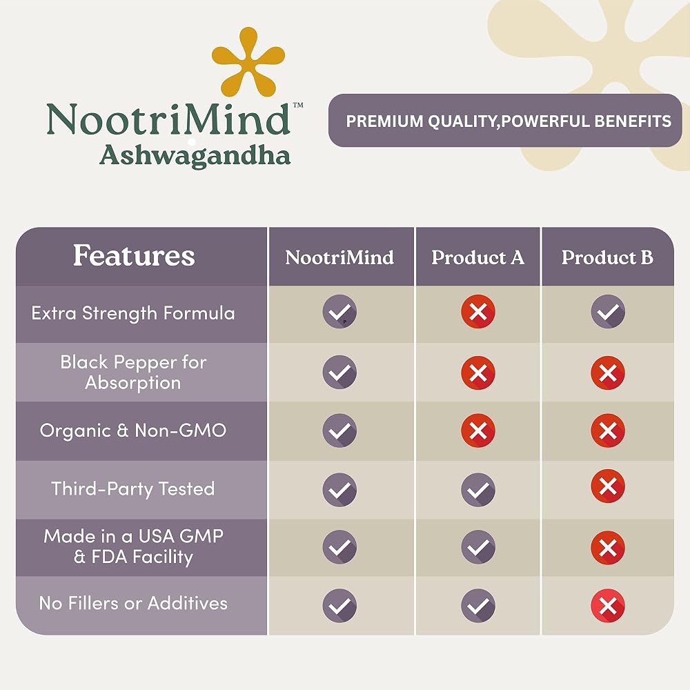 nootrimind Organic Ashwagandha Supplement Capsules - 60 Count - image 5