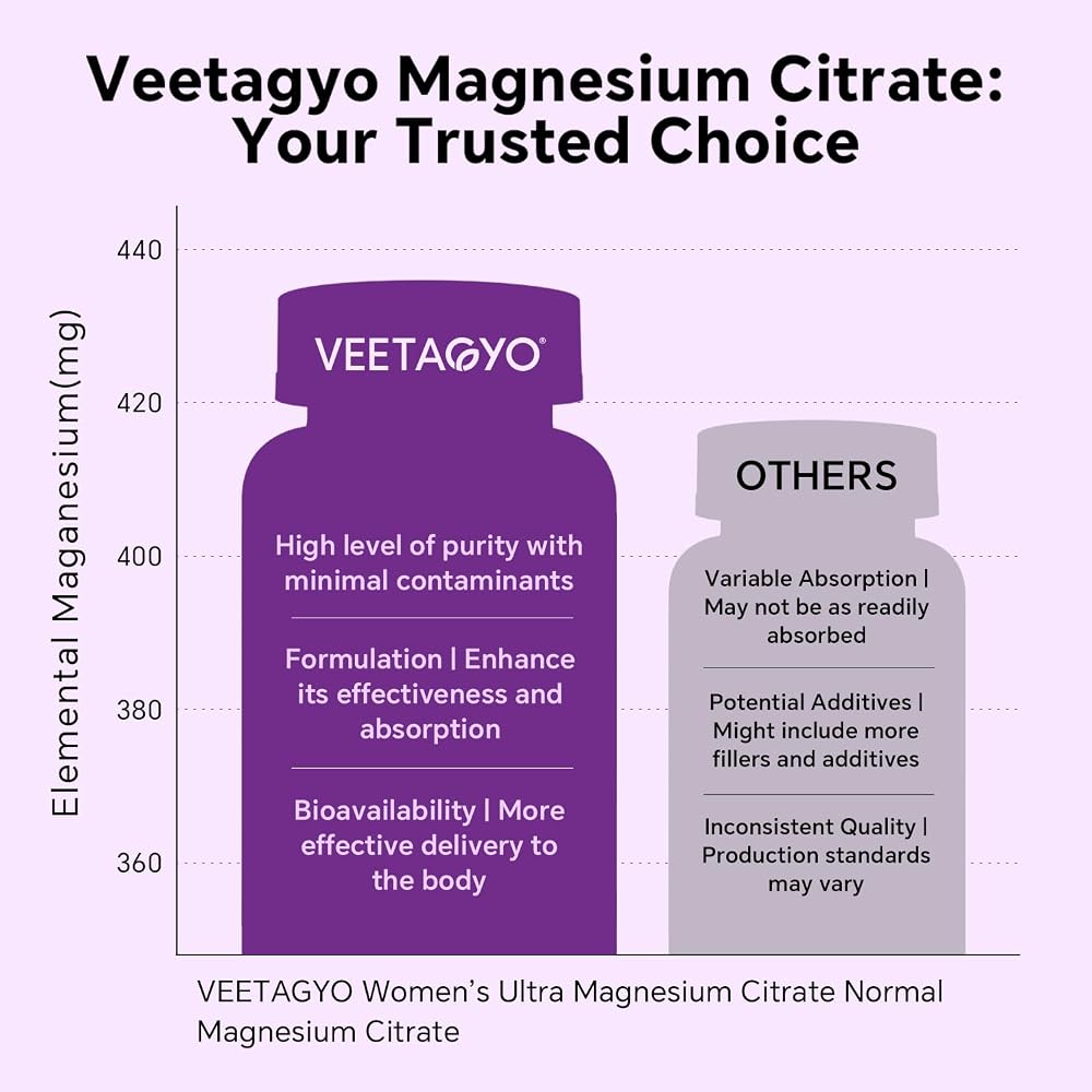 VEETAGYO Magnesium Citrate Gummies 420mg - 60 Gummies - image 4