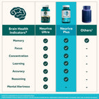 NEURIVA VITAMIN