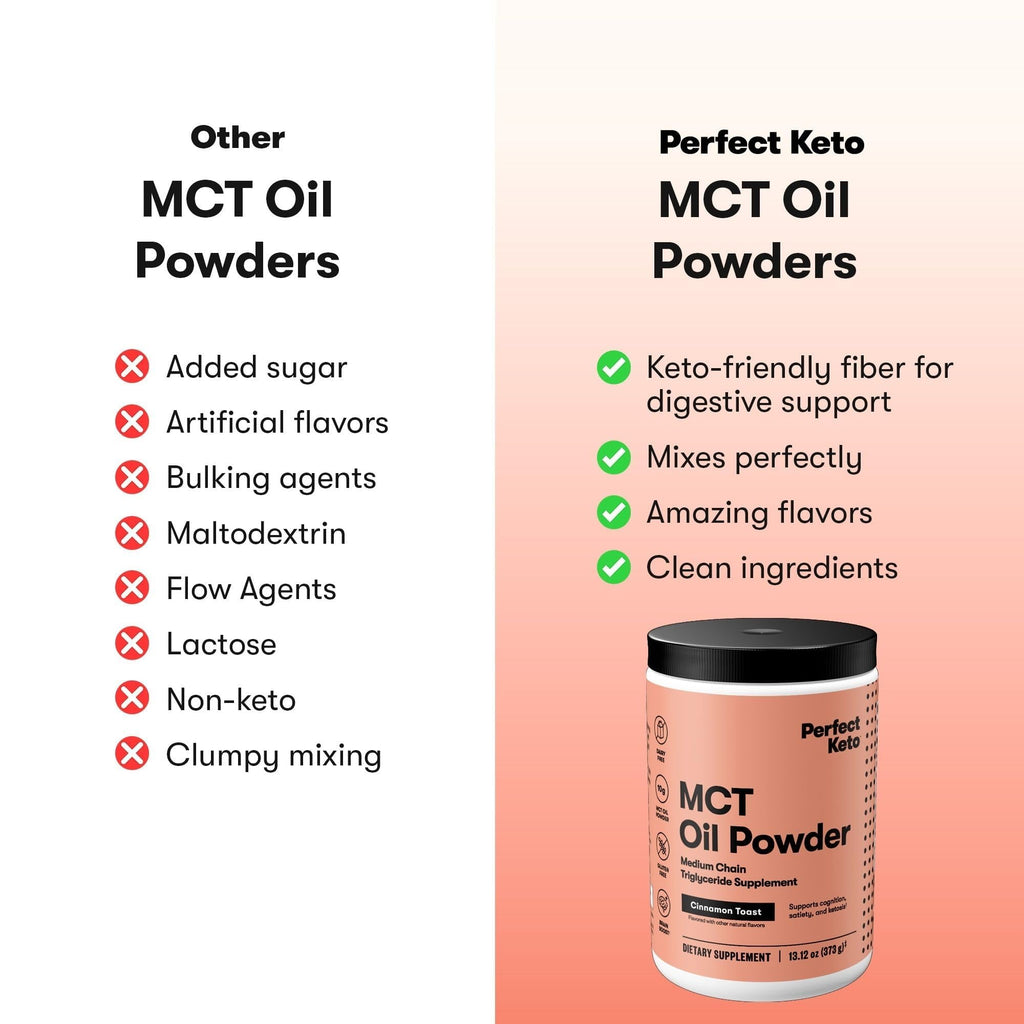 Perfect Keto MCT Oil Supplement Powder, Cinnamon Toast - 30 Servings - image 3