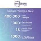 Microbiome Labs MegaPre Prebiotics Supplement for Women & Men