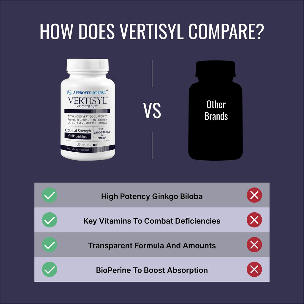 Approved Science VertiSyl - 60 Capsules