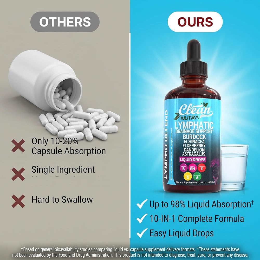 Clean Nutraceuticals Lymphatic Drainage Drops - 2 Fl Oz - image 7