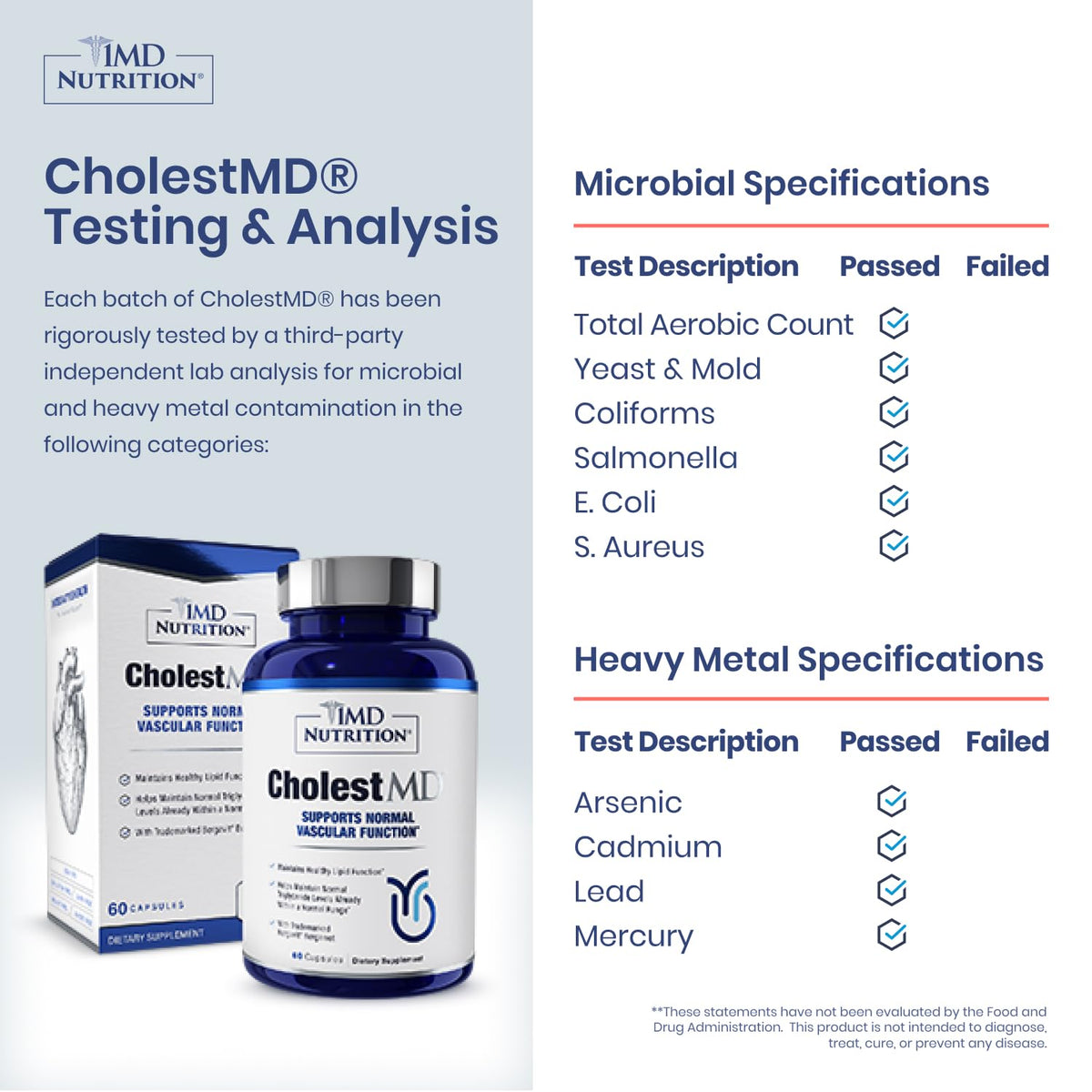 1MD Nutrition CholestMD with Olive Leaf Extract - 120 Capsules - image 4