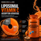 Research Labs Liposomal Vitamin C